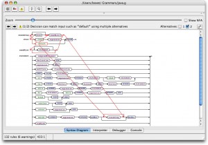 ANTLR Ambiguous Path Visualization