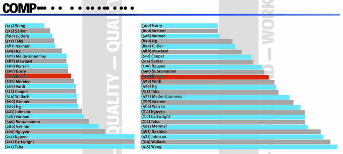 Thresher Course Evaluations Spring 2009 (pdf)